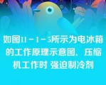 如图11－1－5所示为电冰箱的工作原理示意图．压缩机工作时 强迫制冷剂