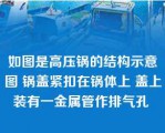 如图是高压锅的结构示意图 锅盖紧扣在锅体上 盖上装有一金属管作排气孔 