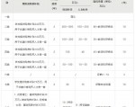 浙江省推出高学历人才补贴政策，吸引精英人才助力地方发展