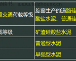 公路工程管理与实务第二章第三节《水泥混凝士路面施工技术》重点