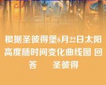 根据圣彼得堡6月22日太阳高度随时间变化曲线图 回答      圣彼得