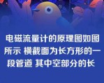 电磁流量计的原理图如图所示 横截面为长方形的一段管道 其中空部分的长 