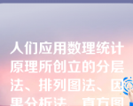 人们应用数理统计原理所创立的分层法、排列图法、因果分析法、直方图法和控制图法，是质量控制常见的方法。