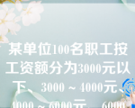 某单位100名职工按工资额分为3000元以下、3000～4000元、4000～6000元、6000～8000元、8000元以上等5个组。这一分组（）。