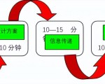 《连锁干货》：招商加盟谈判技巧及话术