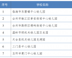 台州54所！2022年浙江省现代化学校拟通过名单出炉