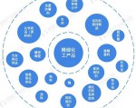 预见2023：《2023年中国精细化工行业全景图谱》