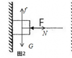 如图 做出物体的受力示意图．物体（如图1）沿竖直墙面下滑；（如图2）静