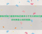 膨胀性缺口是指实际总需求小于充分就业总需求时两者之间的差额。