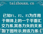 已知F1、F2、F3为作用于刚体上的一个平面汇交力系,其各力矢的关系如下图所示,则该力系（）