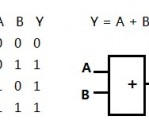 数字电路中或非门表达式是Y=A   B 请画出其逻辑符号和真值表.数字