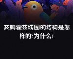 亥姆霍兹线圈的结构是怎样的?为什么?