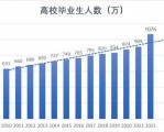 建筑建筑和建造有什么区别