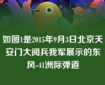 如图1是2015年9月3日北京天安门大阅兵我军展示的东风-41洲际弹道