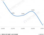 化工一般化工与精细化工的区别是什么