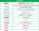 2.07亿！天台交通工程竞得浙江台州天台县建筑用石料（凝灰岩）