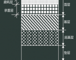 公路工程管理与实务第二章第一节《沥青路面施工技术》