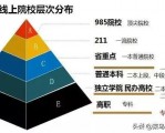 不同学历的人有什么区别