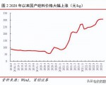 机械设备行业深度报告：聚焦高景气板块，把握自主可控机会