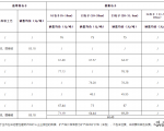 11月浙江台州砂石价格一览 机制砂77.16元/吨