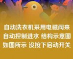 自动洗衣机采用电磁阀来自动控制进水 结构示意图如图所示 没按下启动开关