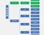 收藏：最全学历提升，5大方式详细解读！