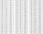 2024年浙江省成人高考分数线微幅上调，考生需更加努力