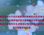 单笔差错小于会计报表项目重要性水平,其累计数大于会计报表项目层次重要性水平但小于报表层次重要性水平,注册会计师可不要求被审计单位调整所有差错。