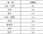 浙江成人高考分数线发布！考生成绩即可查询