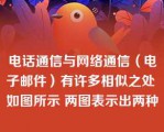 电话通信与网络通信（电子邮件）有许多相似之处 如图所示 两图表示出两种