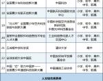 教育部提醒：共同抵制面向中小学生违规竞赛活动