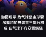 如图所示 热气球是由球囊 吊篮和加热装置三部分构成 在气球下方安置燃烧