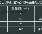 2023年1月14日一建考试难点重点内容