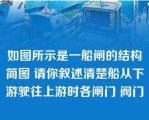 如图所示是一船闸的结构简图 请你叙述清楚船从下游驶往上游时各闸门 阀门