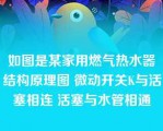 如图是某家用燃气热水器结构原理图 微动开关K与活塞相连 活塞与水管相通