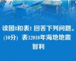 读图8和表1 回答下列问题。(10分)  表12010年海地地震 智利