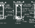 公路工程管理与实务第一章第十节《公路工程施工综合排水》