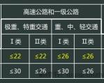 公路工程管理与实务第一章第十三节《路面基层(底基层)施工技术》