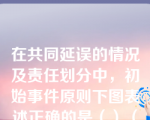 在共同延误的情况及责任划分中，初始事件原则下图表述正确的是（）（图中各符号的含义如下C代表承包商；E代表业主；N代表大自然或客观原因；代表不可补偿；=代表可补偿工期；≡既可工期延长又可费用补偿）