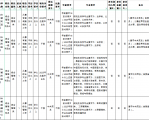 椒江招63名公务员，开始报名了