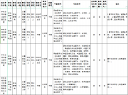 椒江招63名公务员，开始报名了