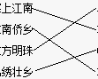 请将下列称呼与对应的省级行政区进行连线（1）塞上江南A．上海（2）东南