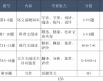 2023年台州成人高考题型分析、考试技巧、成考报名