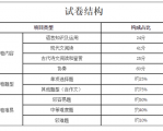 曝光！2023年成人高考考试内容和试卷结构已泄露，速看！