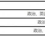 台州椒江学历专升本浙江工商大学继续教育台州育华教学点