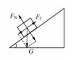物理中斜面上的物体的受力分析（最好有图呀）
